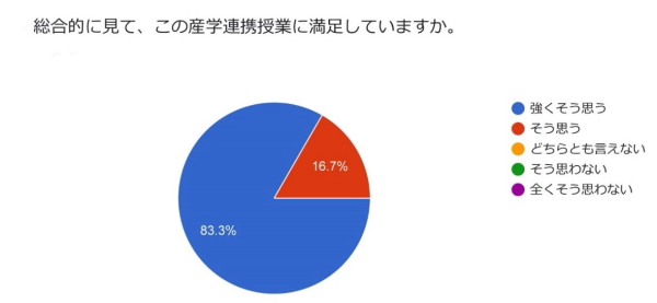 「デザイン学科2年生によるコロナ禍のハイブリッド授業」 レーザー加工機で時計を制作(㈱LDFとの共同演習)11