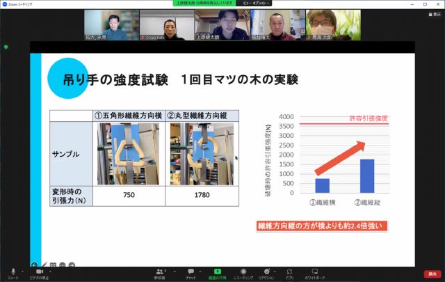 ウルシの木の活用プロジェクト：木製吊り手の実用化に向けた意見交換を実施2